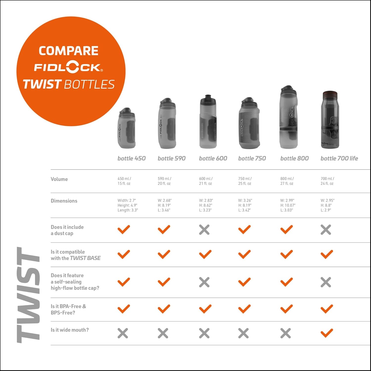FIDLOCK Twist Bottle 600ml/21oz + Base Systems | New Leak-Proof, Self-Sealing Bottle Cap | Bike Water Bottle Holder with No Screws & Attached Bottle | Cage Free Magnetic Rack